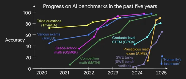 Meta AI商业化新突破，空天一体多次回收背后的技术革命与产业未来