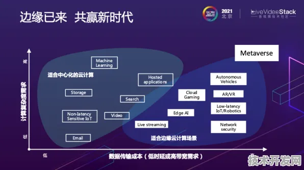 Meta AI与边缘计算强强联手，开启96.8%产业化新征程