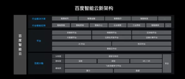 Meta AI与边缘计算强强联手，开启96.8%产业化新征程