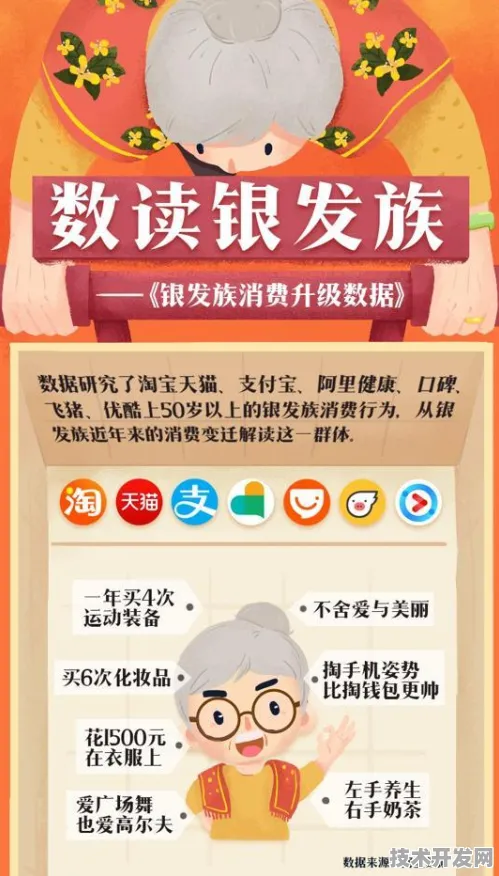 2025银发经济新纪元，黑龙江如何用科技撬动2380亿产业升级？