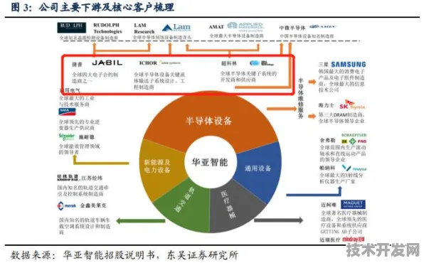 浪潮光伏技术颠覆性突破，能源效率暴增50.2%开启绿色能源新纪元