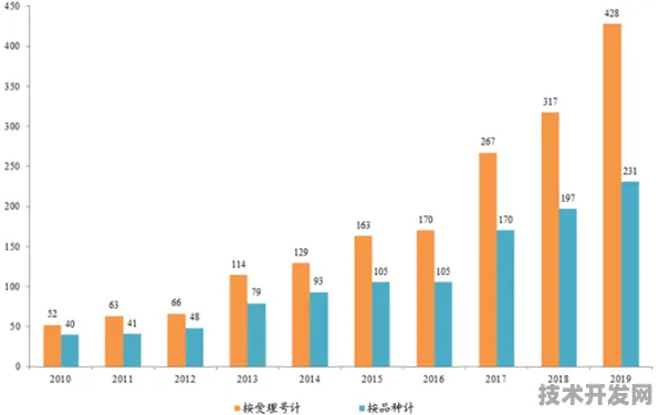 倒叙看儋州，9021.30亿投资背后的数字经济创新试点之路
