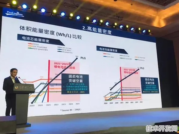 上海科技快讯：中国商飞与全固态电池合作构建新型能源体系，入选长三角一体化示范项目