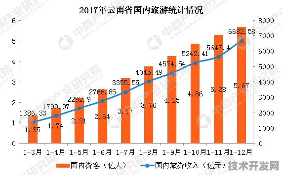 台湾省智慧文旅产值突破3403.6亿元，同比增长7.5%2025年9月20日及未来，科技赋能文旅新征程