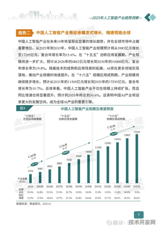 2025年晋城人工智能投资激增15.5%未来五年产业布局与科技突破全解析
