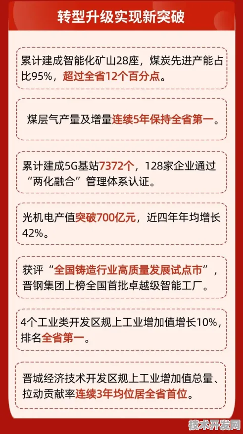 2025年晋城人工智能投资激增15.5%未来五年产业布局与科技突破全解析