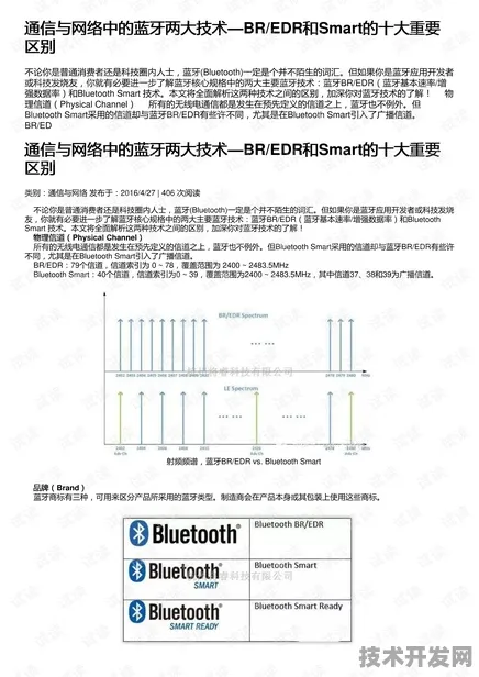 阿里巴巴市场狂飙与低轨卫星重大合同，2025 2030 技术前沿深度解析