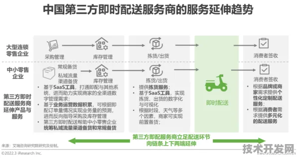 阿里巴巴市场狂飙与低轨卫星重大合同，2025 2030 技术前沿深度解析