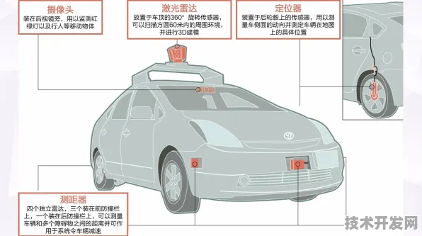 阿里自动驾驶新突破，效率跃升434.5%未来出行将迎重大变革