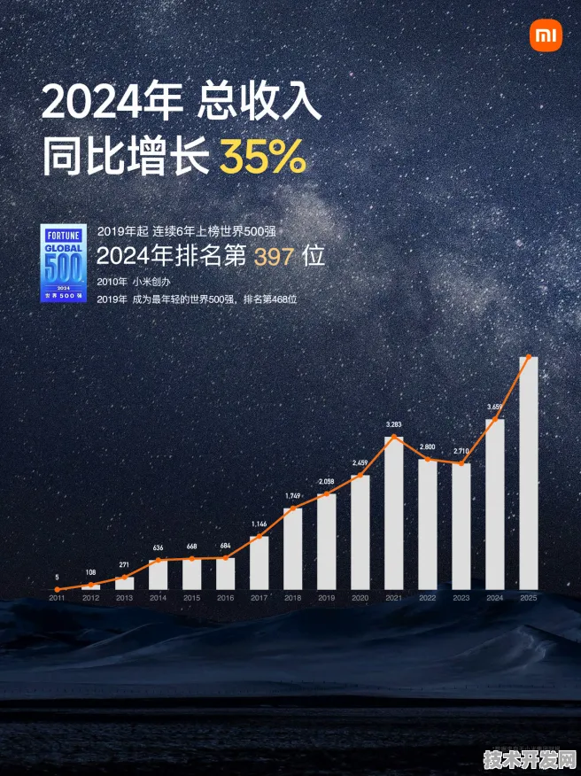 小米半导体新突破，效率提升441.6%开启行业新纪元