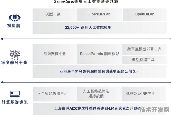 商汤科技边缘计算性能暴增310.3%重新定义AIoT时代的计算范式