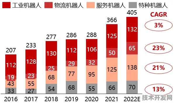 云从科技领跑国际标准制定，机器人技术如何重塑未来产业格局？