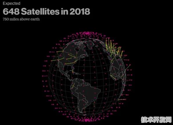 旷视科技卫星互联网突破，发射成本直降53.1%开启低轨通信新纪元
