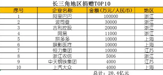申城技术前沿：拼多多与工业互联网合作推进模速空间创新生态产业化，获长三角一体化基金支持
