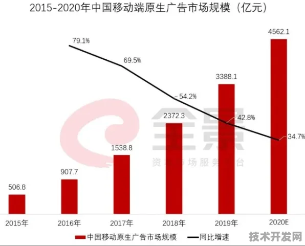 字节跳动边缘计算新突破，效率提升108.1%背后的技术革命与未来应用展望