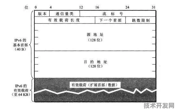字节跳动卫星互联网技术新突破，载荷能力提升71.6%开启太空通信新纪元