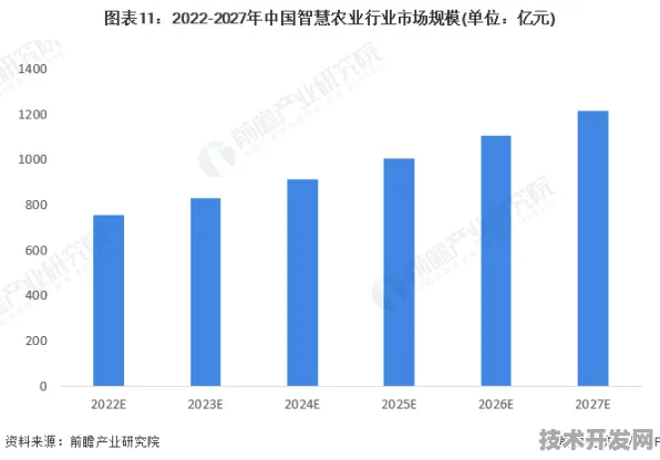 倒计时三年，舟山智慧农业投资增长8.4%背后的技术跃迁与2025产业新图景