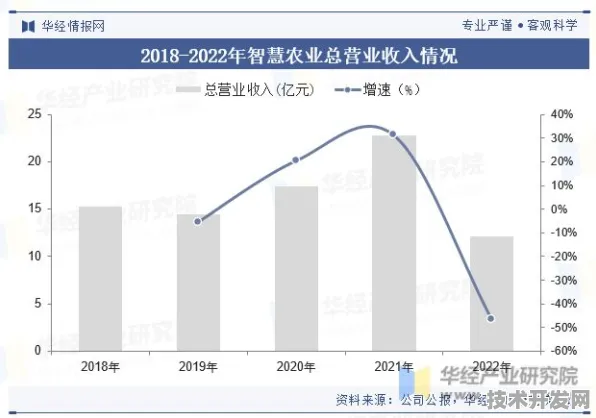 倒计时三年，舟山智慧农业投资增长8.4%背后的技术跃迁与2025产业新图景
