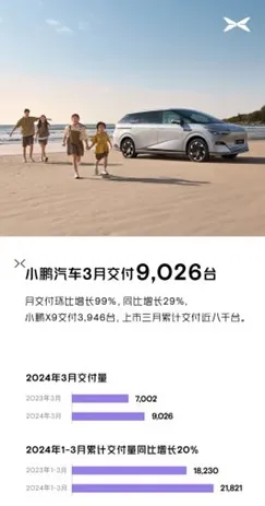 小鹏汽车市场狂飙与月球探索重大合同，科技双引擎驱动未来新纪元