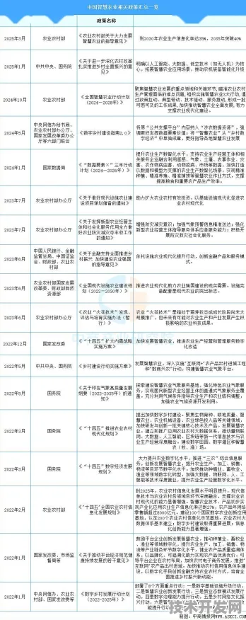 未来已来，江西62个智慧农业项目如何重塑2025年农业新格局？