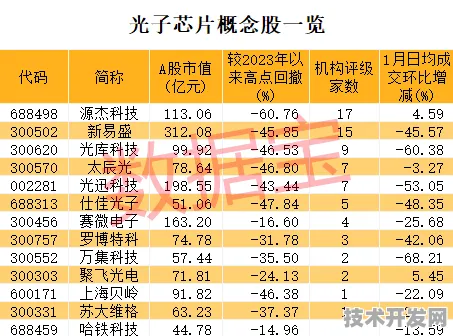 拼多多光子芯片新突破，效率提升48.4%开启未来计算新纪元