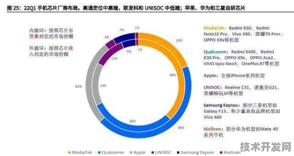 三星边缘计算突破176%性能飞跃，2025年技术革命与产业重构全景解析