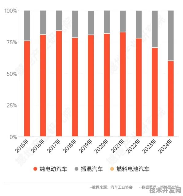 倒计时三年，沧州新能源车产业园如何用黑科技撬动3069.7亿产值？2025年数据揭秘未来产业革命