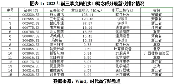长三角科技动态：燧原科技在医药领域应用突破，脑机接口新药研发成功率提升244.6%获上海药监局加速审批
