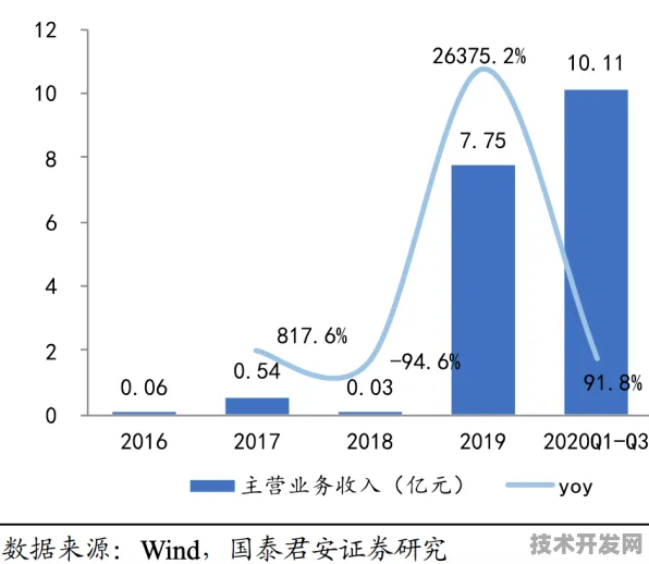 沪上创新速递：君实生物研发新型机载系统技术，在浦东航天产业基地量产，载荷能力提升66.2%