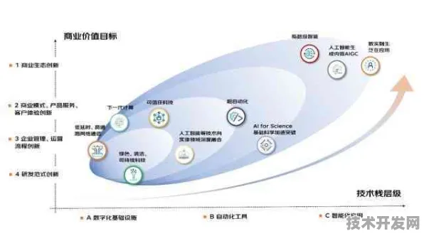 4766.7亿投资背后，昆明AI创新试点如何改写西南科技版图？2025年数据揭示未来十年变革路径