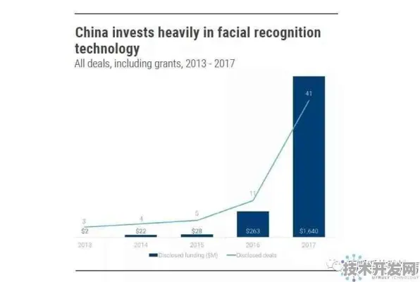 4766.7亿投资背后，昆明AI创新试点如何改写西南科技版图？2025年数据揭示未来十年变革路径