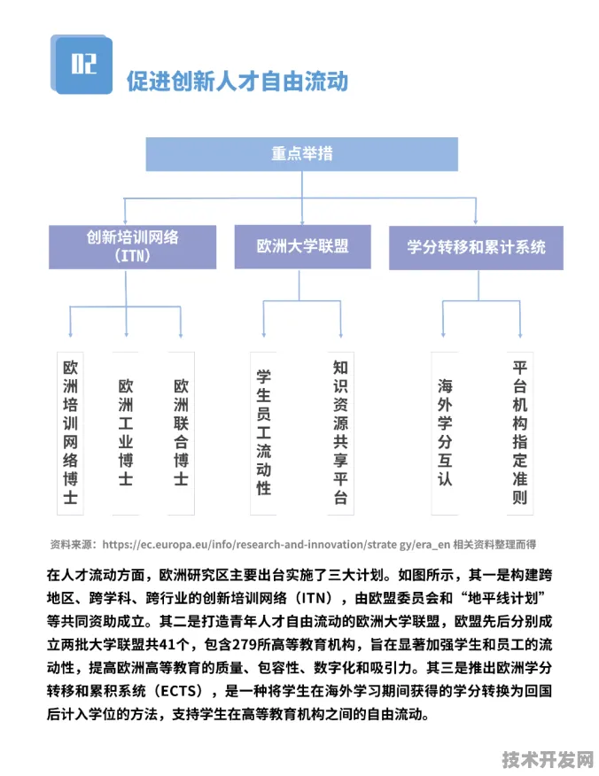 沪上创新速递：天数智芯依托长三角科技创新共同体项目研发新一代GPT-5大模型，性能提升119.5%
