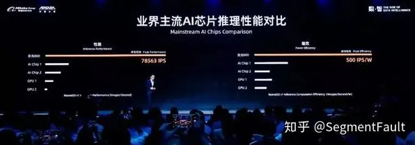 平头哥发布全球首款物联网芯片，性能超国际同类376.7%揭秘背后黑科技与未来布局