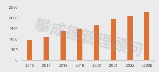 倒计时三年！内蒙古智慧医疗产值突破8600亿大关，2025年将迎来哪些技术革命？