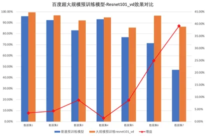 百度Mistral Large 2训练效率暴涨202.5%揭秘2025年AI训练新范式