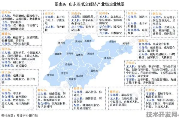 从2030年回望，滨州如何用7994.1亿投资改写低空经济版图？