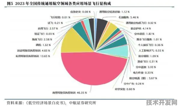 从2030年回望，滨州如何用7994.1亿投资改写低空经济版图？
