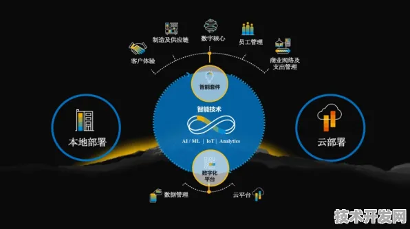 全球消费革命，日照峰会如何用数字技术重构未来商业版图？