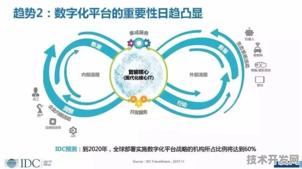 全球消费革命，日照峰会如何用数字技术重构未来商业版图？