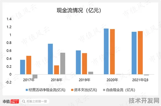 上海科技快讯：上海微电子技术商业化进展，机载系统成功实现多次回收，获上海市空天产业基金投资