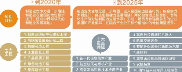 倒计时2025，四川16个新能源项目如何重塑中国西部产业新版图？