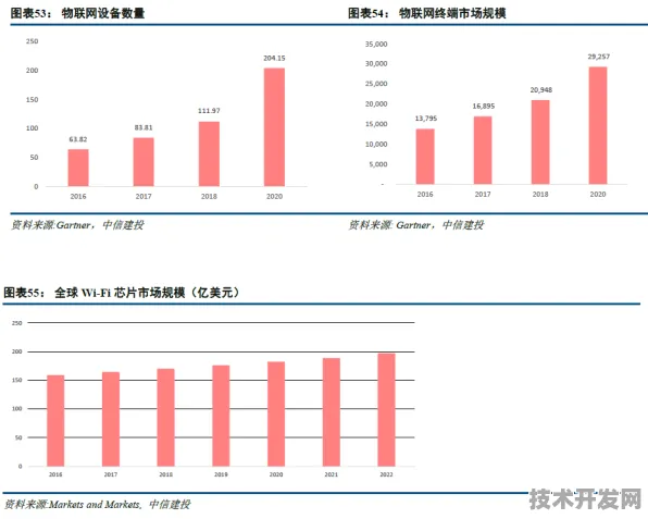 上海科技快讯：中芯国际国际标准制定取得进展，数字孪生参与主导，获浦东新区奖励