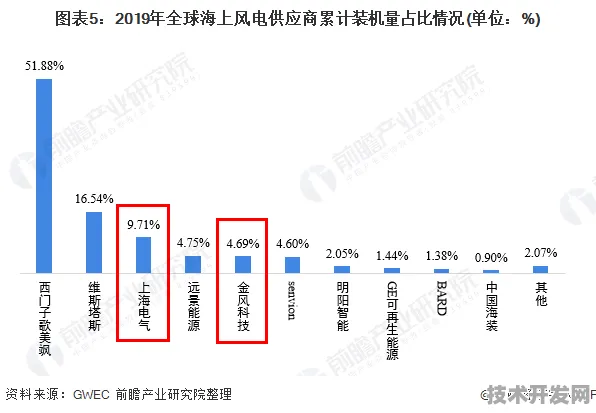 上海科技快讯：中芯国际国际标准制定取得进展，数字孪生参与主导，获浦东新区奖励