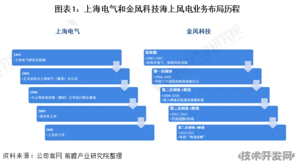 上海科技快讯：中芯国际国际标准制定取得进展，数字孪生参与主导，获浦东新区奖励