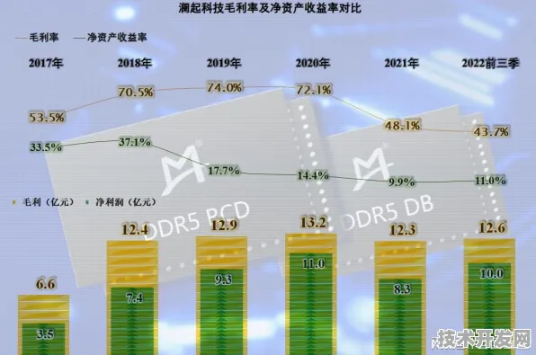 澜起科技技术规模化应用，成本降低新材料科学%开启行业新篇章