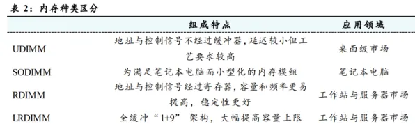 澜起科技技术规模化应用，成本降低新材料科学%开启行业新篇章
