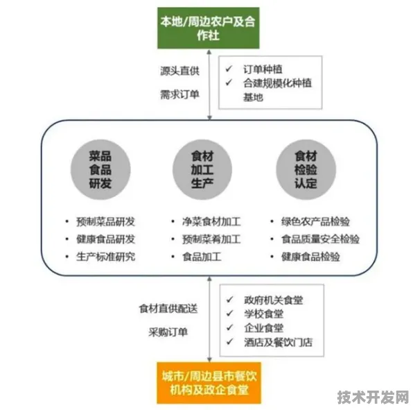 倒计时五年，商丘新型消费产业园如何用6317.4亿产值重构中国消费经济版图？