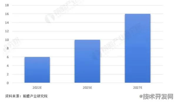 四川新增86个银发经济项目，2025年成都智慧养老社区将覆盖98%城区，AI健康监测普及率突破85%