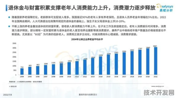 四川新增86个银发经济项目，2025年成都智慧养老社区将覆盖98%城区，AI健康监测普及率突破85%