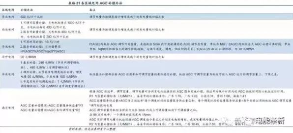 三星新材料技术规模化应用，成本降低37.62%背后的产业革命与2025-2030技术演进路线图